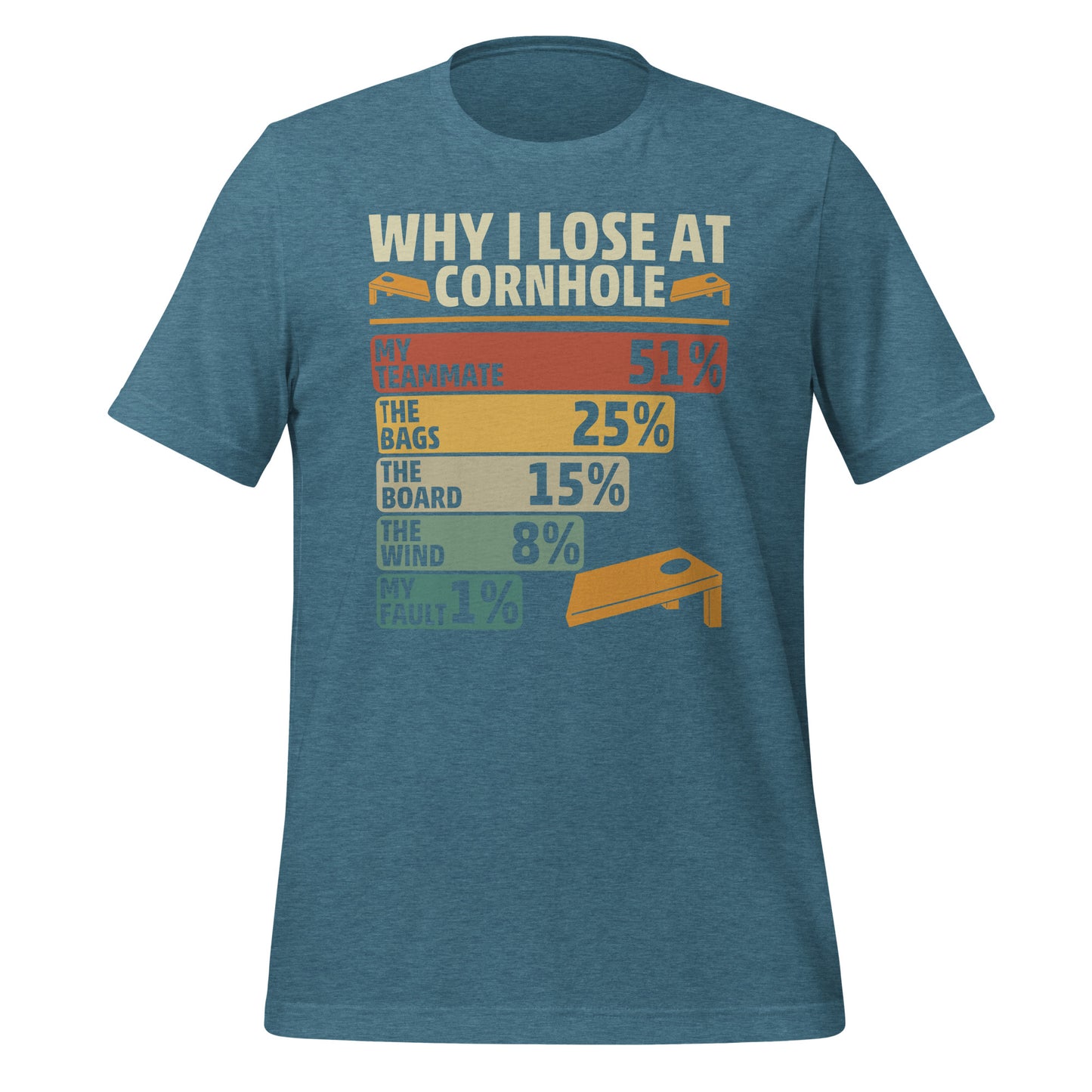 Why I Lose at Cornhole