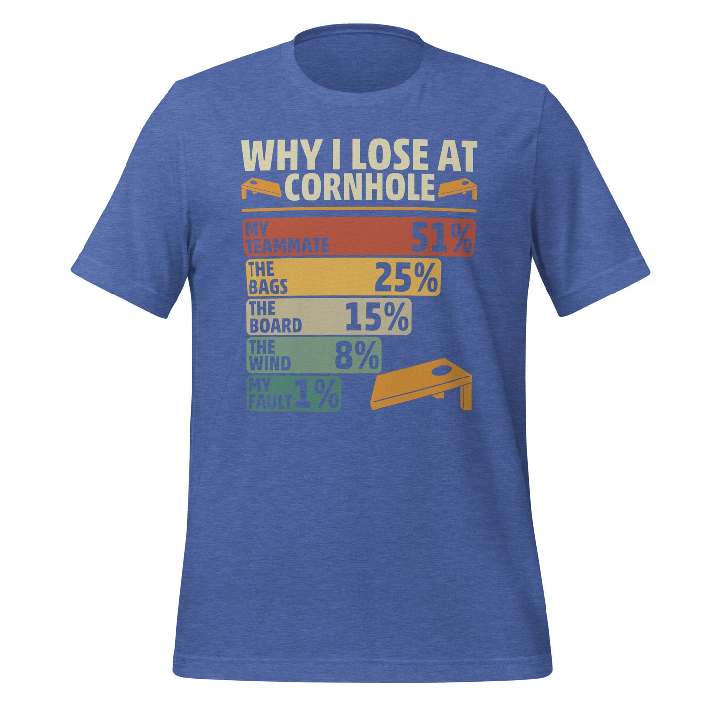 Why I Lose at Cornhole