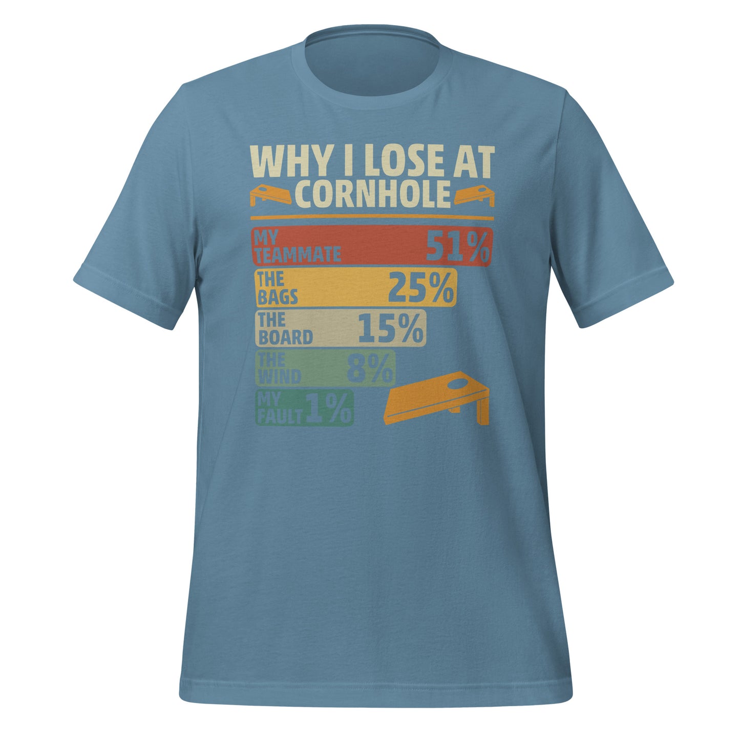 Why I Lose at Cornhole
